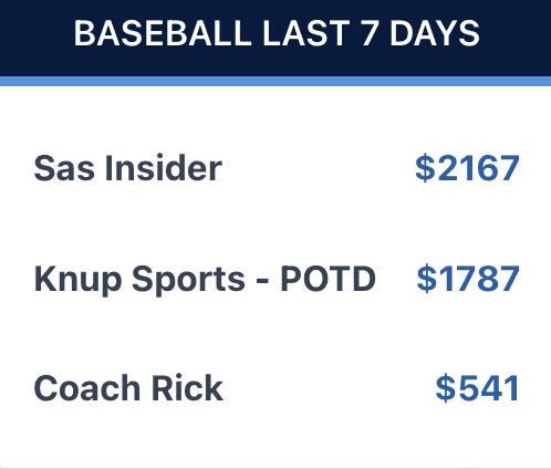 How to Bet MLB’s Run Line